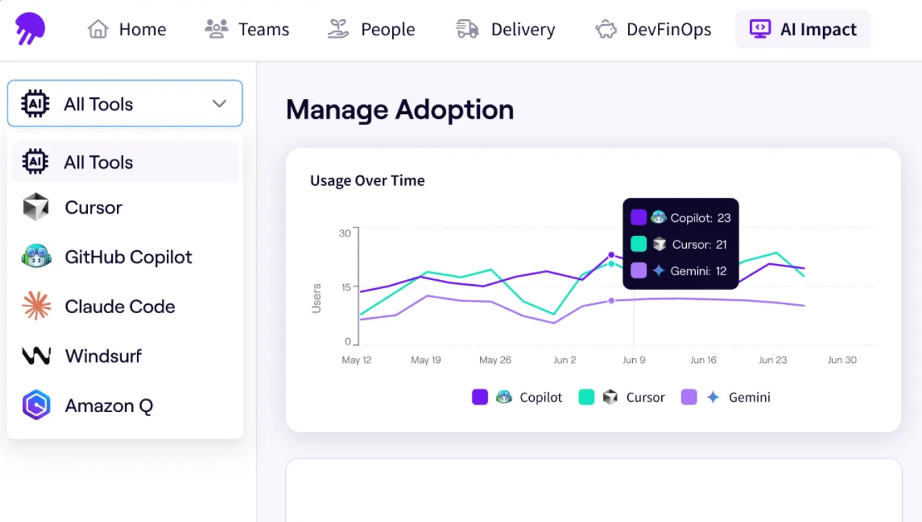 Jellyfish Manage AI Adoption
