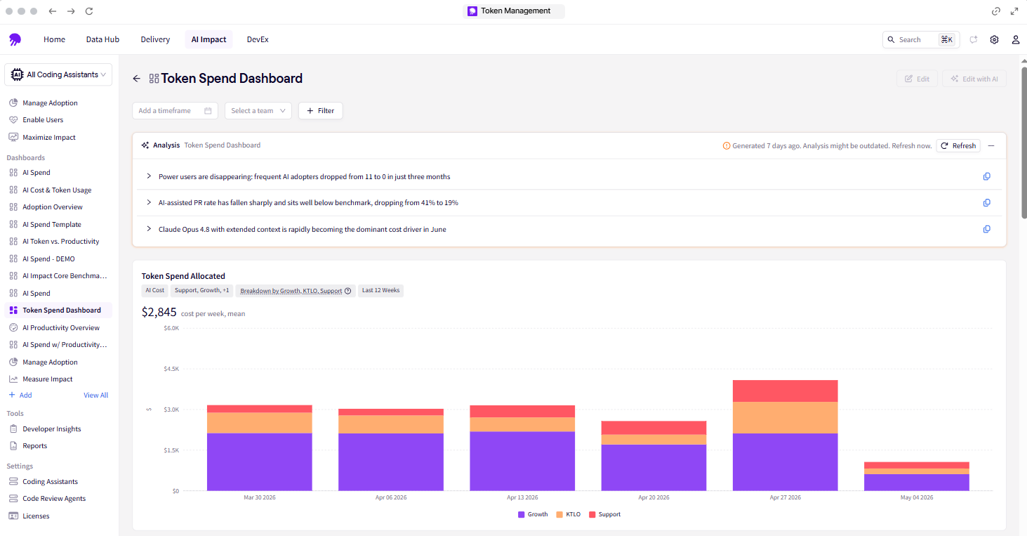 Jellyfish Token Spend Dashboard