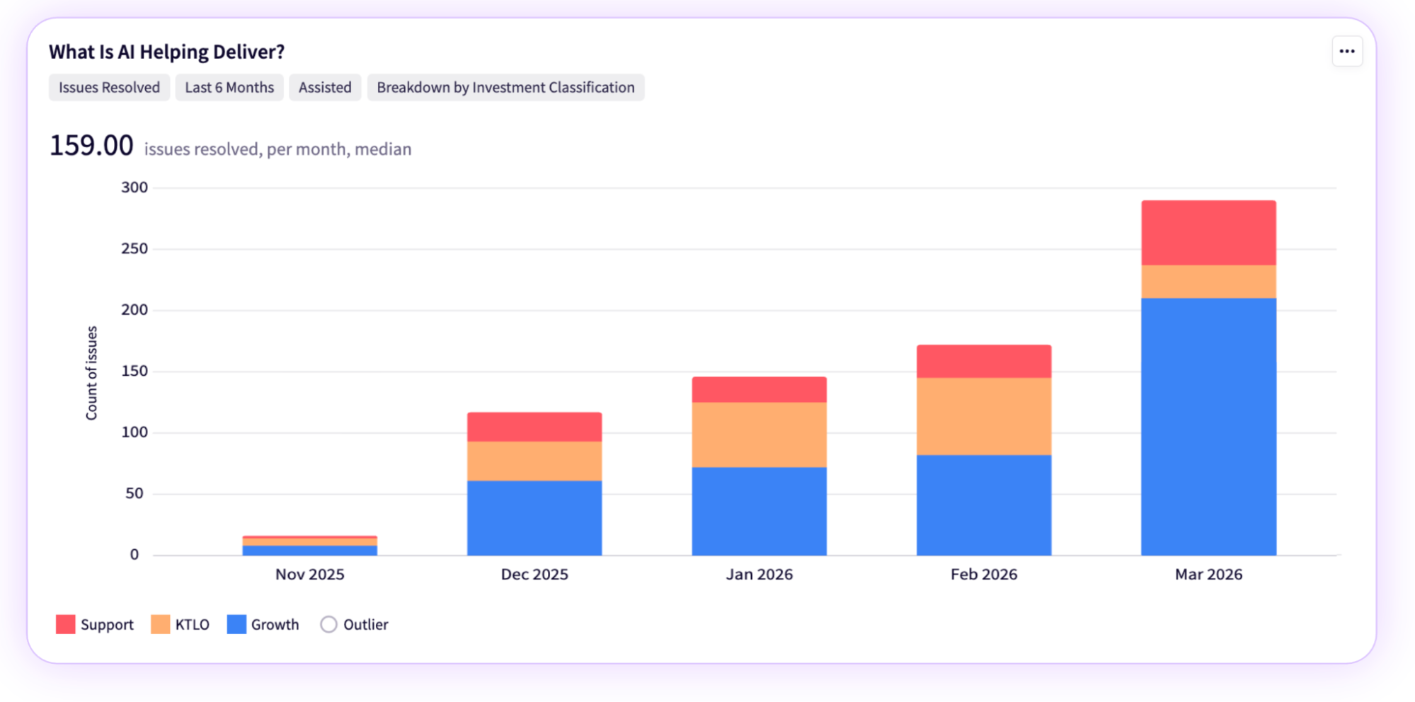 Jellyfish work categorization