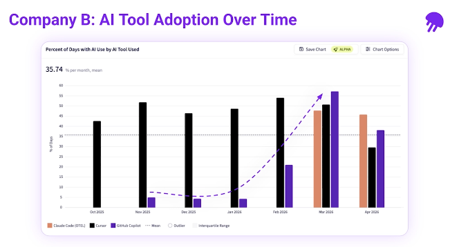 Jellyfish_AI tool usage
