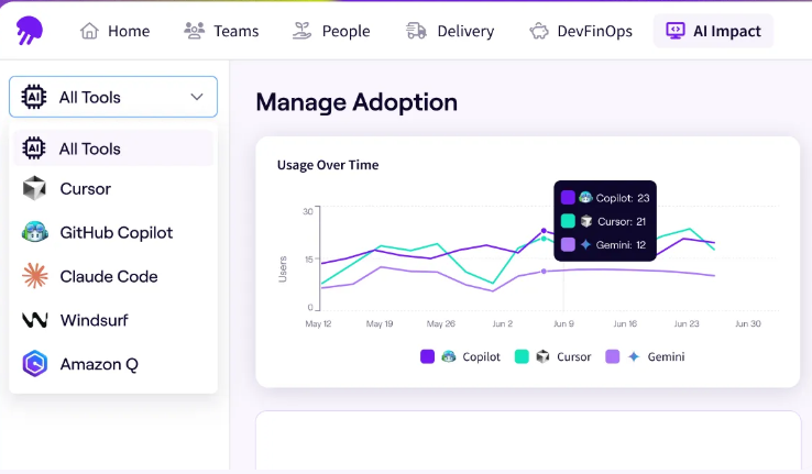 Manage AI adoption