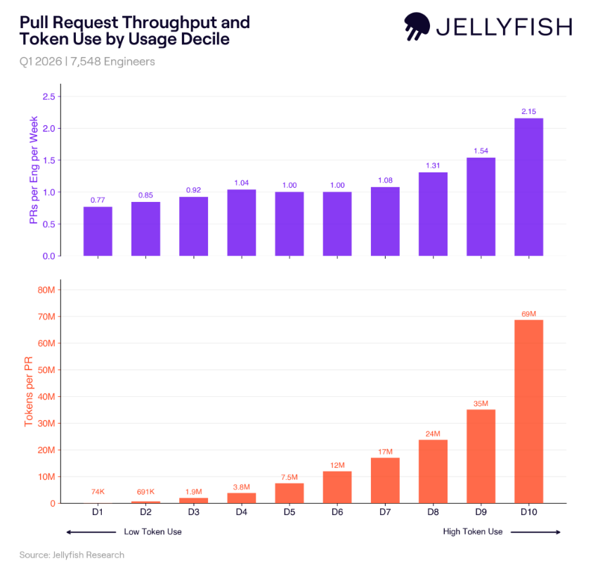 PR throughput and token usage