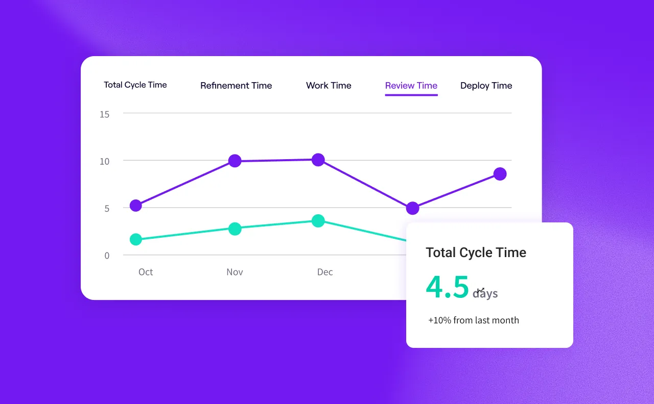 Engineering metrics jellyfish