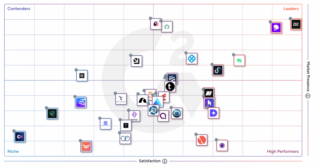 Grid® Report for Software Development Analytics Tools | Fall 2026
