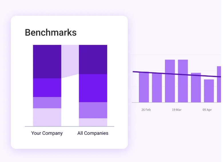 Jellyfish Benchmarks view comparing a stacked metric breakdown for Your Company against All Companies, with a trend chart of the same metric over time