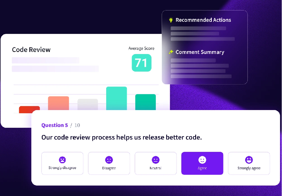 Jellyfish DevEx survey showing a code review topic score of 71 alongside AI recommended actions, a comment summary, and a developer answering a survey question about the code review process
