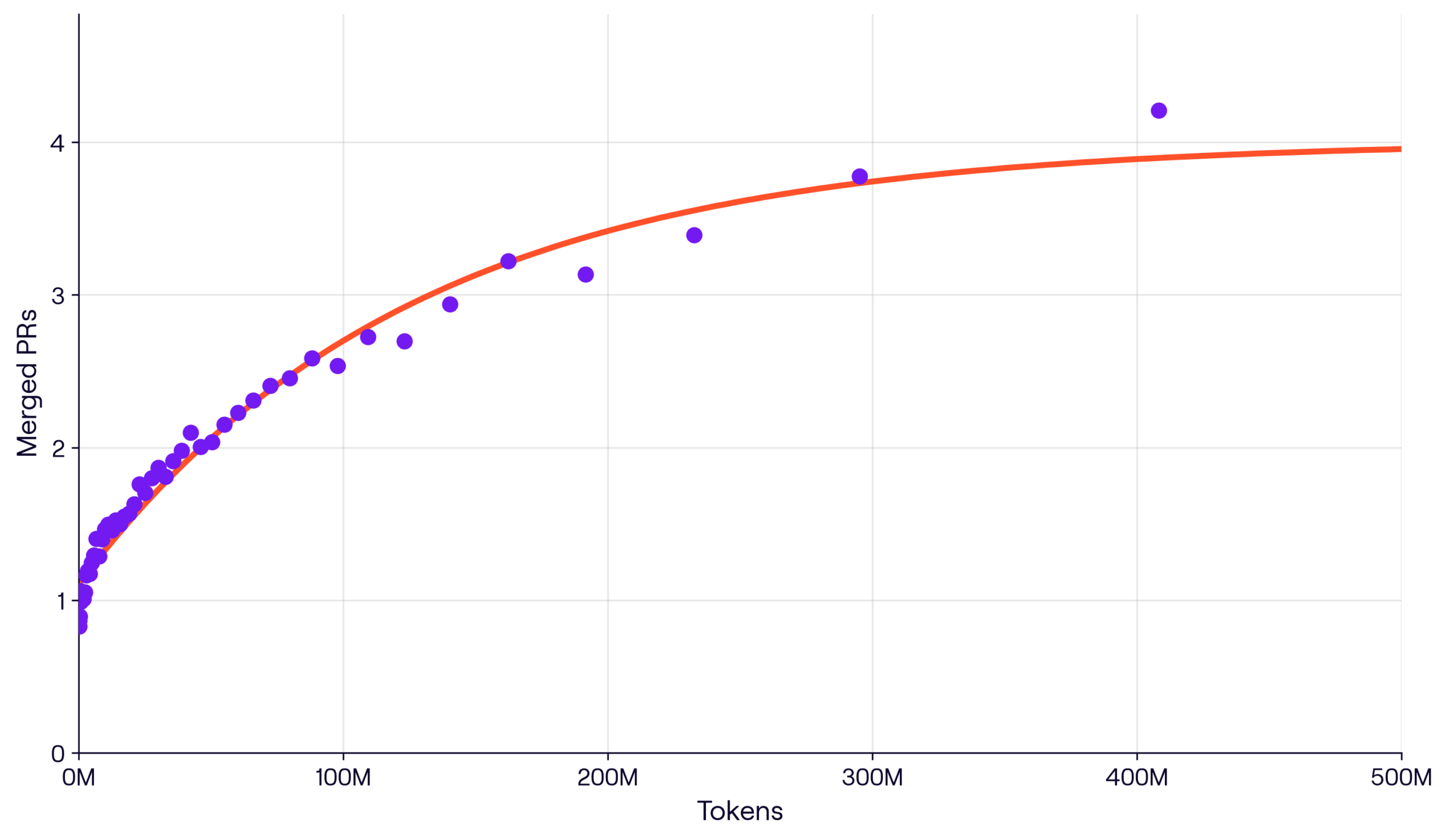 productivity_by_tokens