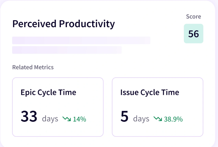Jellyfish DevEx showing a Perceived Productivity score of 56 with related metrics of 33 day epic cycle time down 14 percent and 5 day issue cycle time down 38.9 percent