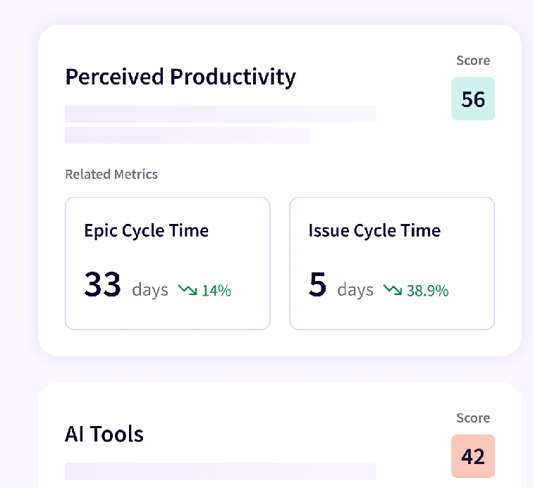 Jellyfish DevEx view pairing developer survey scores with system data: a Perceived Productivity score of 56 alongside related metrics of 33-day epic cycle time down 14% and 5-day issue cycle time down 38.9%, with an AI Tools score of 42 below